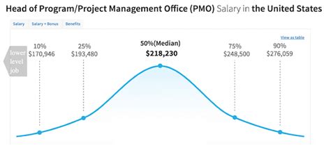 Project Manager yearly salaries in the United States at Gucci